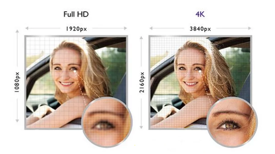 4K Ultra HD