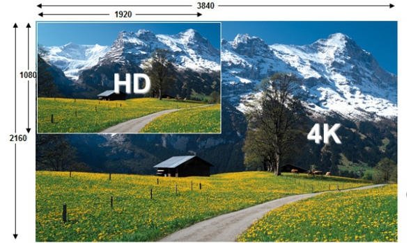résolution de 3840 x 2160 pixels