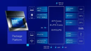 Intel Core Ultra 9 288V