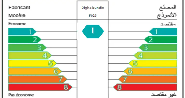 classe énergétique 1
